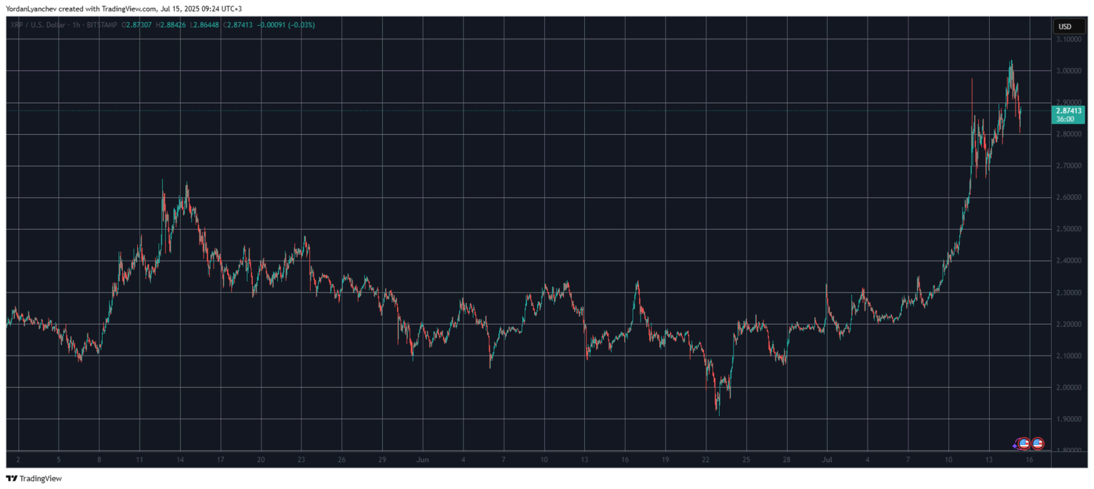 XRPUSD